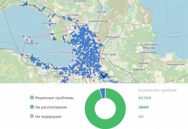 На портале «Наш Санкт-Петербург» размещено почти три тысячи жалоб на петербургские дороги
